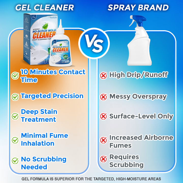 Daphtora® No-Scrub Mold Cleaner